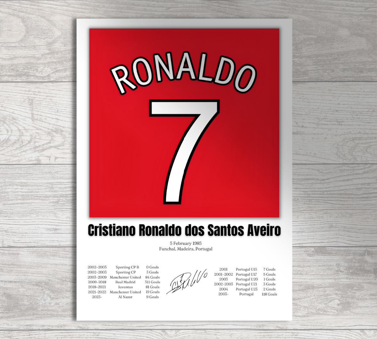 Cristiano Ronaldo Football Stats Print / Football Legends Poster / Football Gift